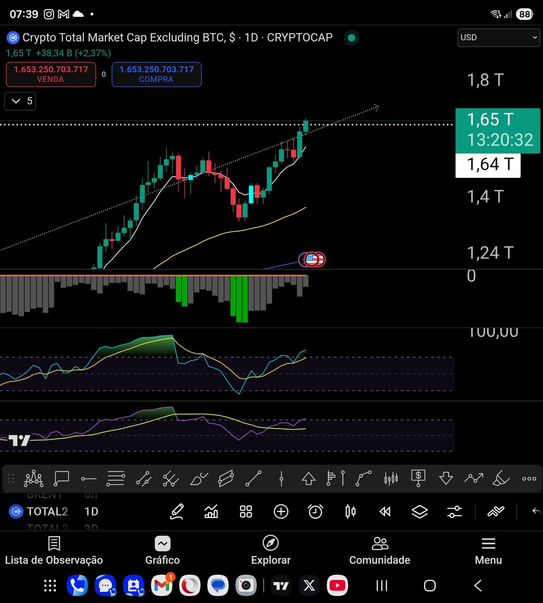 AugustoBackes's tweet image. Euforia vai começar agora... 

#bitcoin #ethereum