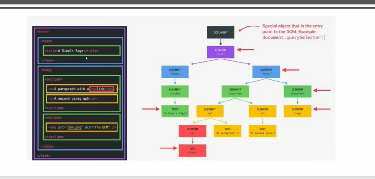 N_Yaghoubi's tweet photo. Today in #JS class, we explored the #DOM (Document Object Model) an #API for interacting with #HTML. We used #querySelector and #getElementById to select elements, #innerHTML to update them, and even built a small game✨🔢
@E_Ehrari
@f_forough 
@CodeToInspire 
#FrontEnd
#WebDev https://t.co/tcAKfZUfIA