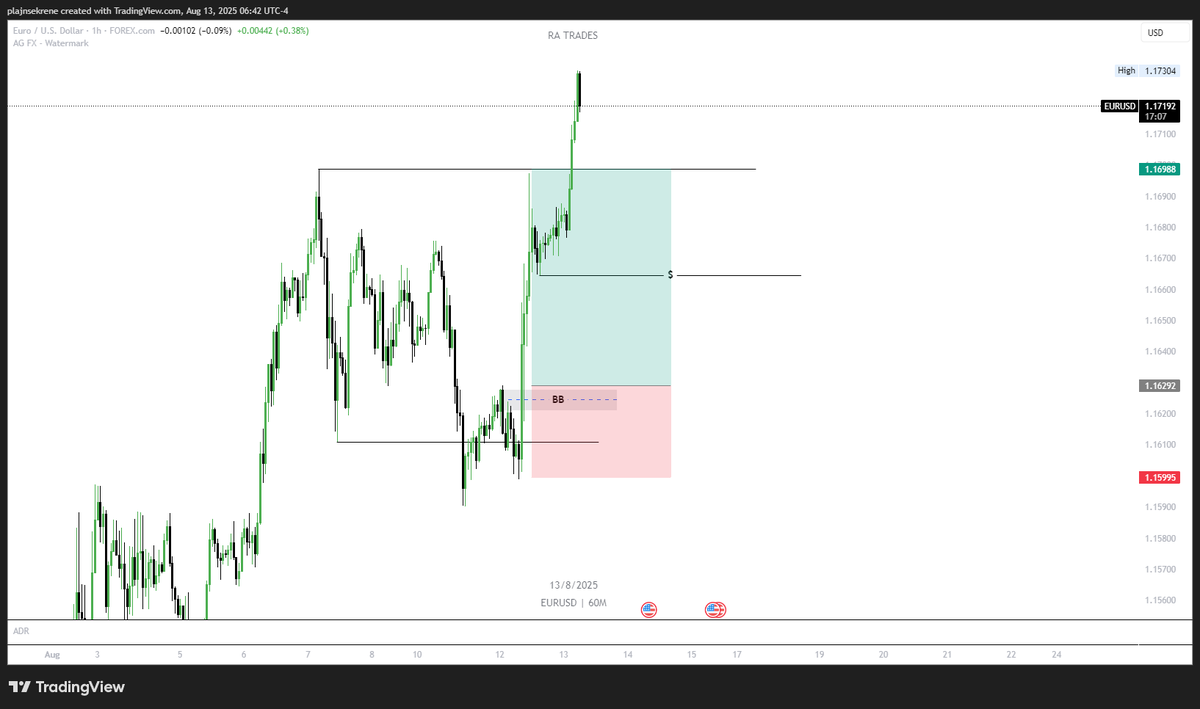 xRAtrades's tweet photo. And an intraday trade. From range low to range high.
#EURUSD #TradingLife #INTRADAY https://t.co/oalaATy4yR