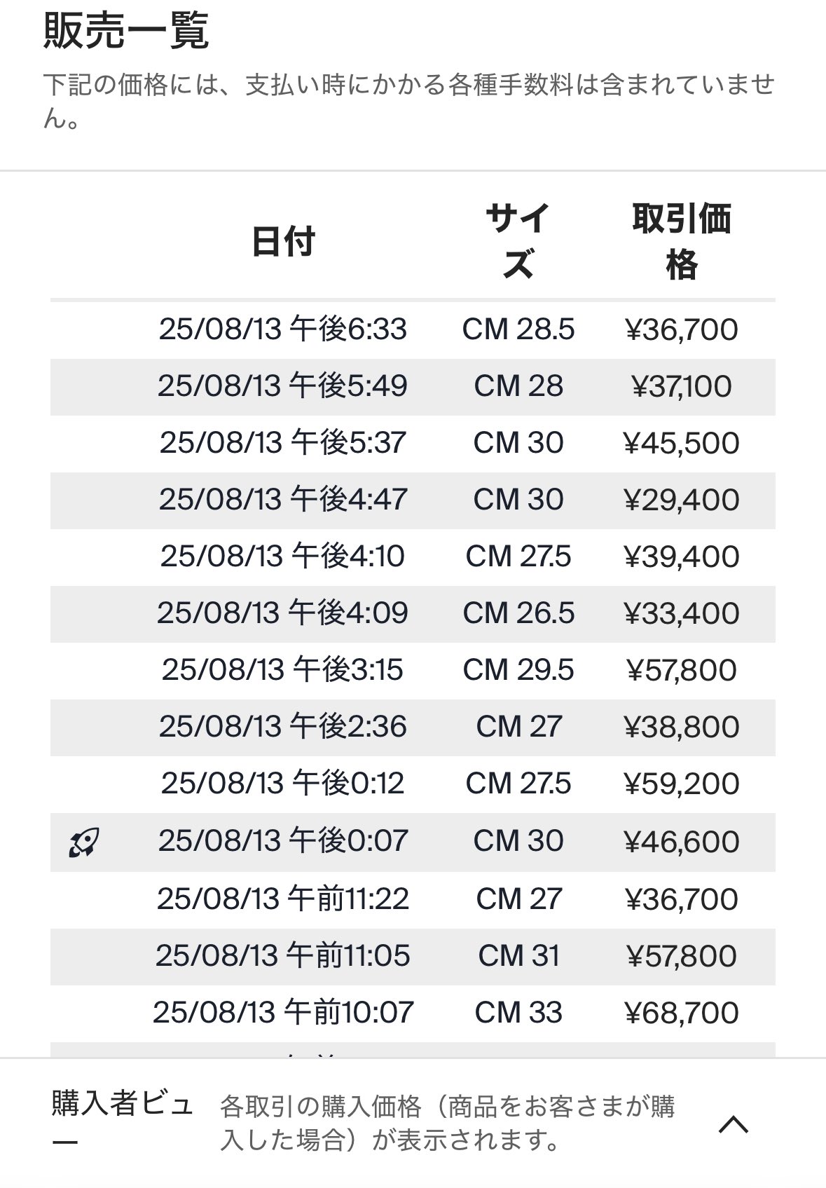ギャザリング まとめ売り せどり屋さんへおすすめ☆ ギャザリング まとめ売り せどり屋さんへおすすめ☆ ゼクス(Z/X