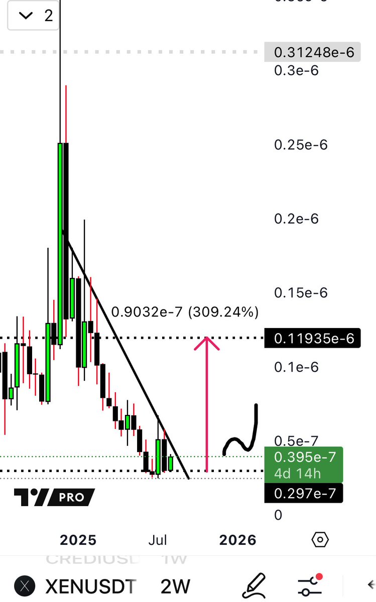 Crypto🌓Gandalf⚡️ (@CryptoGandalfs) / Posts / X