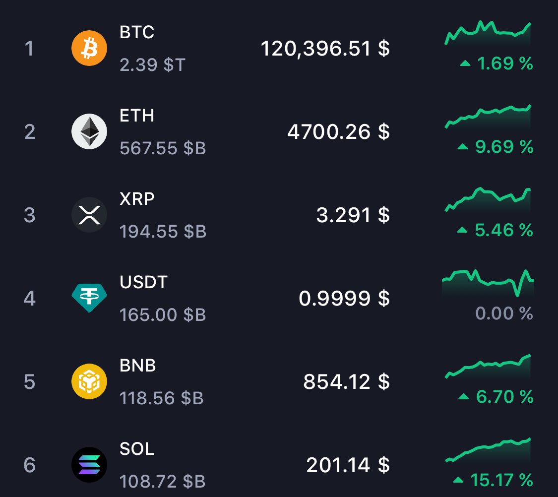FEXIR | CRYPTO ♟️🎯 tweet media