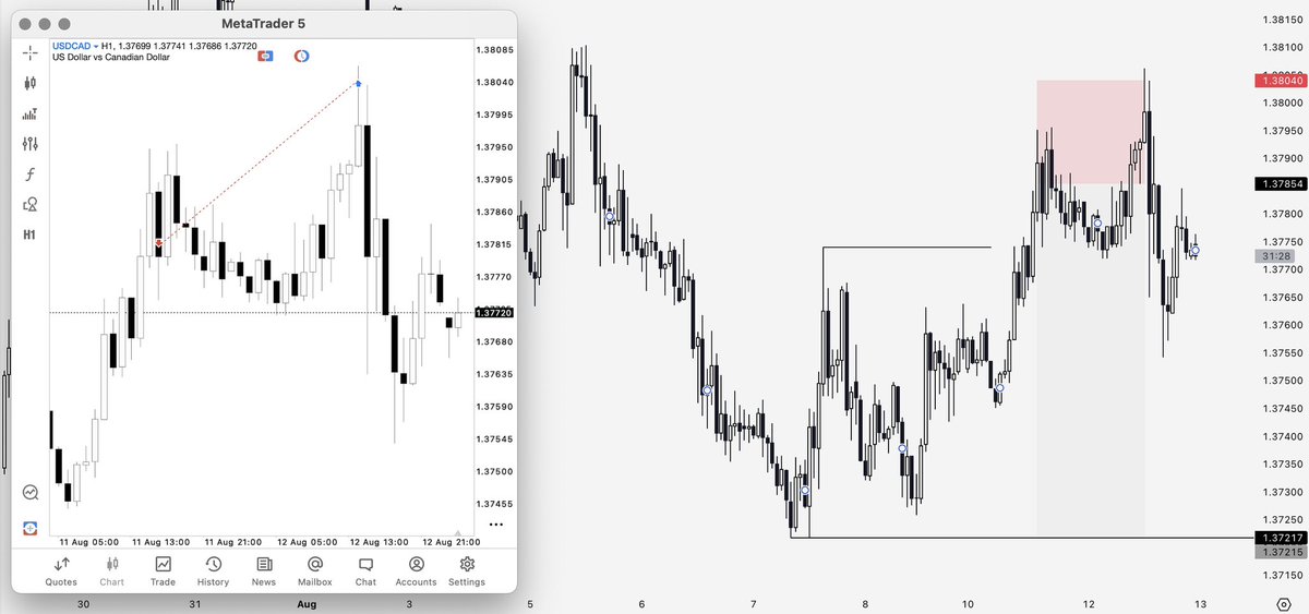Chalk (@traderchalk) on Twitter photo $UC - Short Result (-1R)
Just got wicked out on UC yesterday. $UC - Short Result (-1R)
Just got wicked out on UC yesterday.