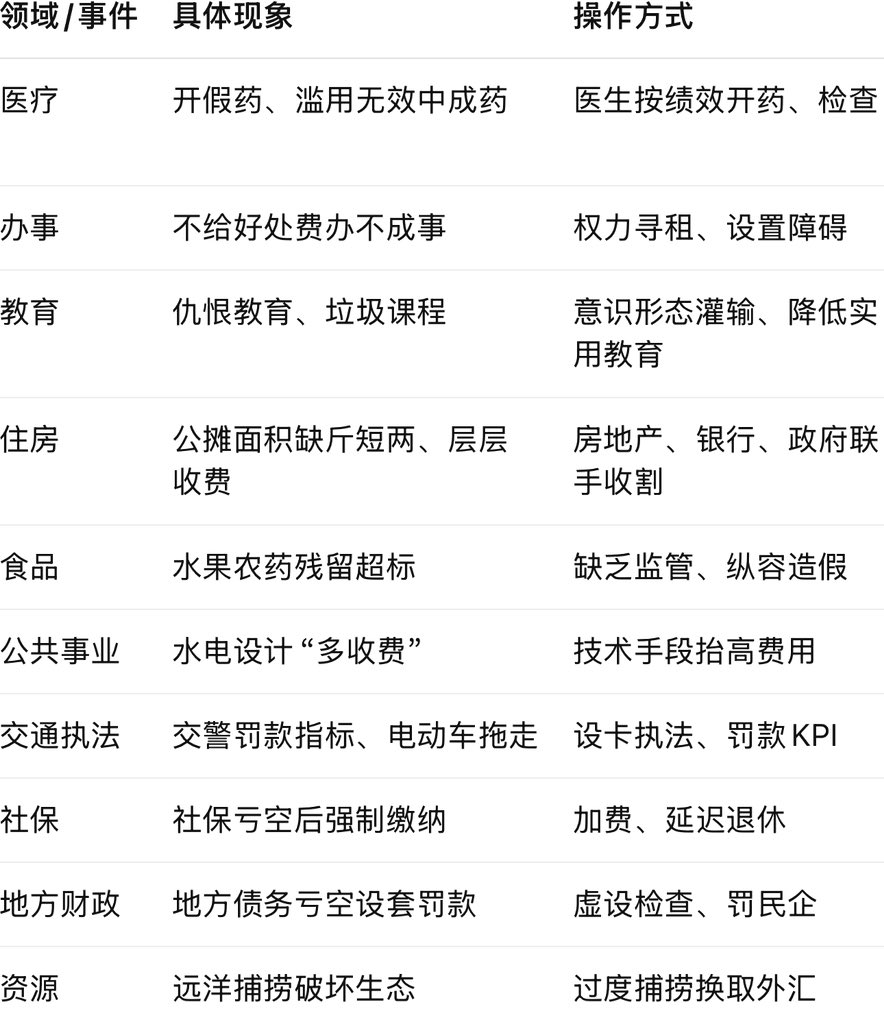 EdsonBack's tweet image. 几乎所有环节都是 权力+利益链条 形成的收割闭环。
无论是公共服务、市场监管还是执法，KPI 和创收优先于民生。
成本、亏空、风险，一律向下转嫁到普通人头上。
生态、健康、教育质量等长远利益，被牺牲来换取短期财政或政绩。