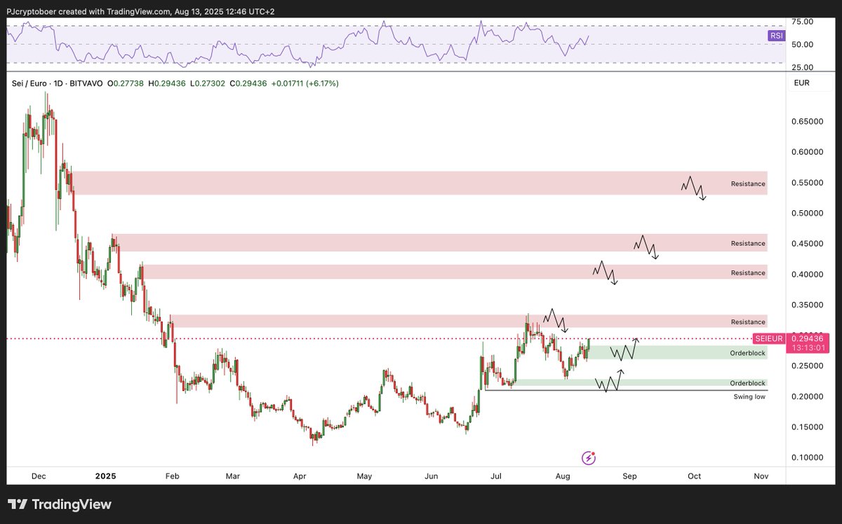ISD | Investeer Slim en Duurzaam tweet media