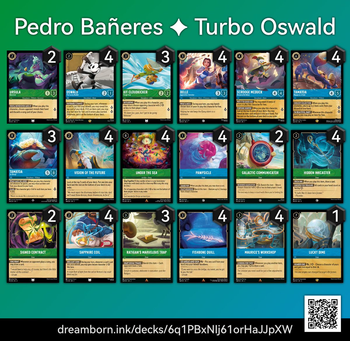 Torneo pequeñito pero muy agradable en @PortalJuegos
Despedimos a 🟢🔵 Oswald con tapete y unas stats increibles, entre Hiro y Jafar  7/7 top 8s y 4/7 finales (una perdida y tres spliteadas)

Ahora toca esperar los últimos spoilers con ganas y preparar el deck roto para