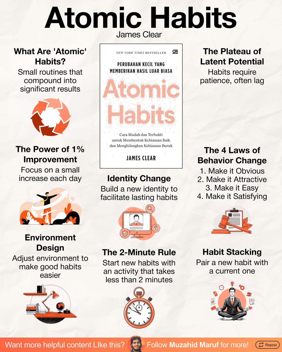 muzahidmaruf01's tweet photo. 10 Small Habits That Will Radically Change Your Life in 30 Days (backed by science) 👇 (thread) https://t.co/6xuMpFdi4P