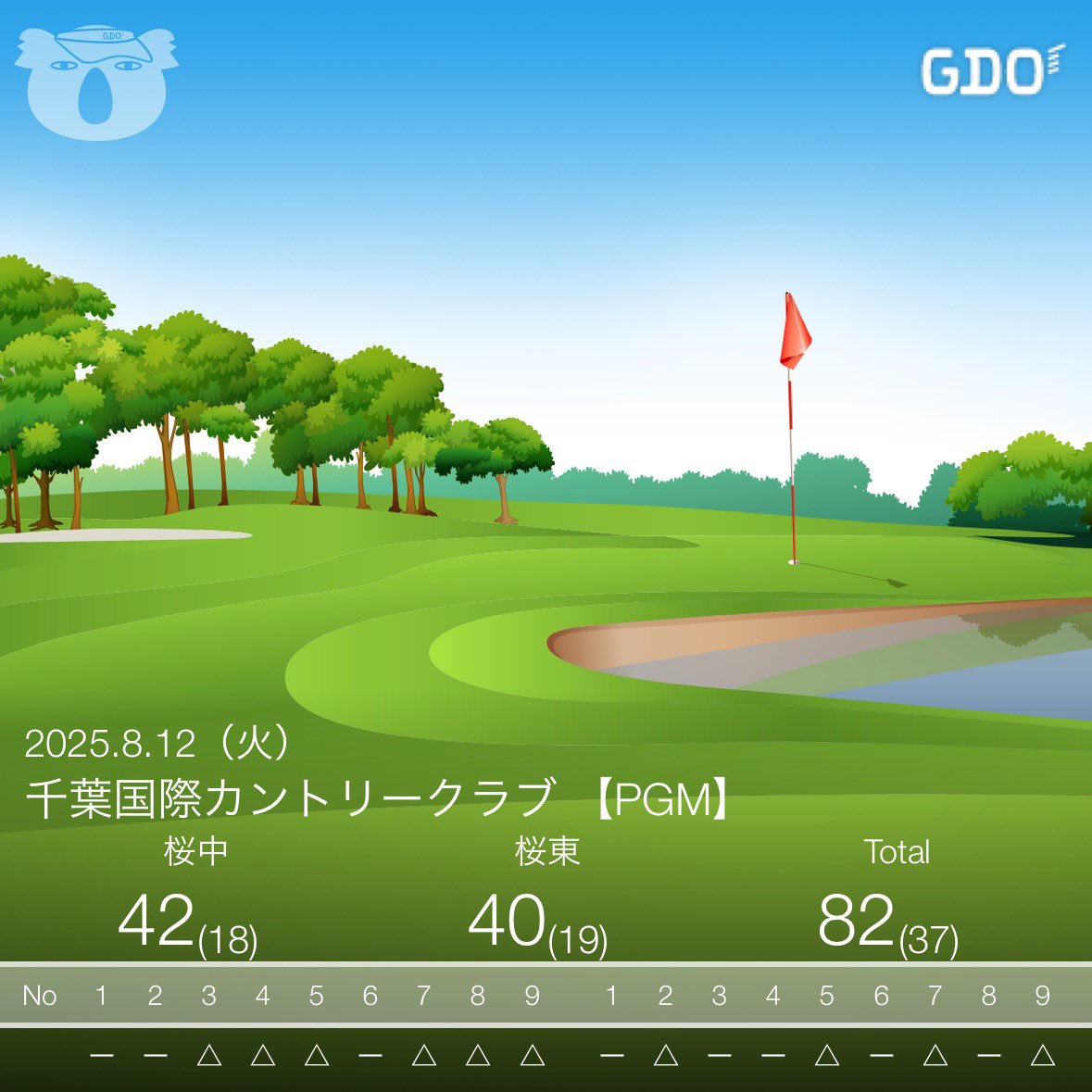 先日千葉国際にてプレーしてきました。病み上がり８年ぶり３ランド目です。アップダウンが激しいコースでしたが、ハマりましたよ