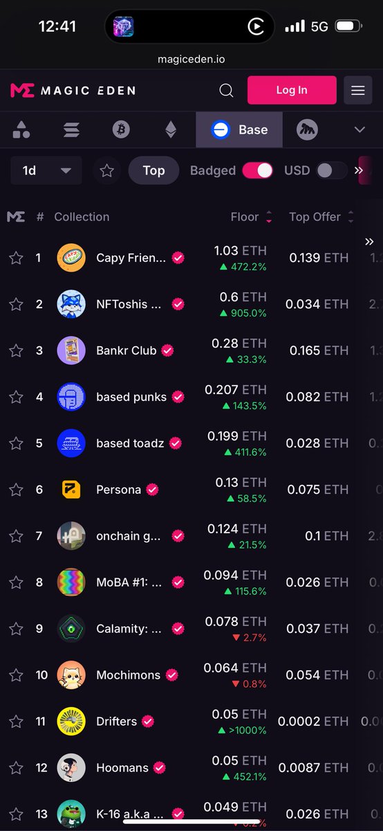 CriptoRedentor's tweet photo. 🚀 Floor price just hit 0.6 ETH (+905%)! #NFTOSHIS $TOSHI
Only 5,000 NFTs exist, don’t miss your shot! https://t.co/MZGakUAE6S