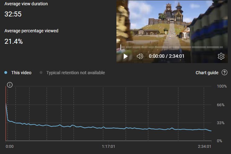 YTAnalytics tweet media