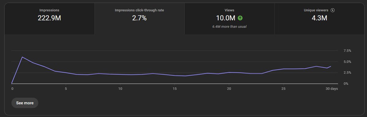 YTAnalytics tweet media