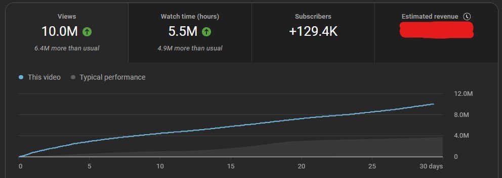 YTAnalytics tweet media