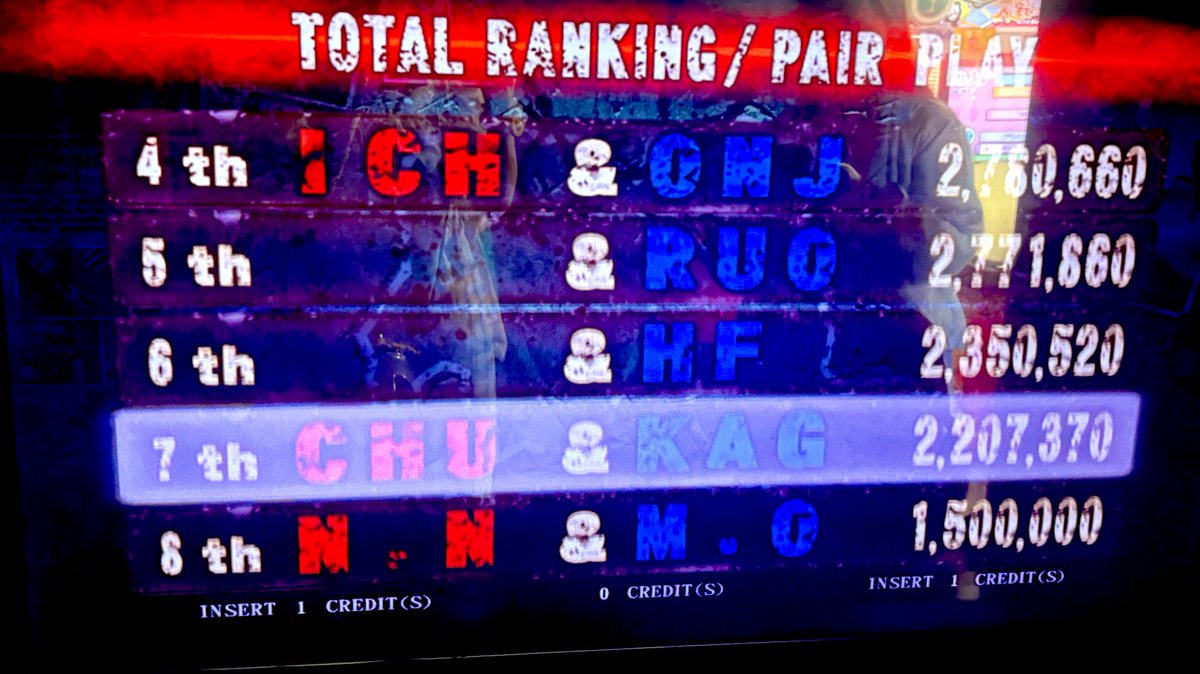 昔からやってるホラーシューティングのやつやーーーーーーっっっと意を決して全クリしてきたが、全て撃ち落とせなかったのでバッドエンドでした！！！！コートニー！俺だ！！！ごめんな！！！！異常な硬さなんだわ！！！！