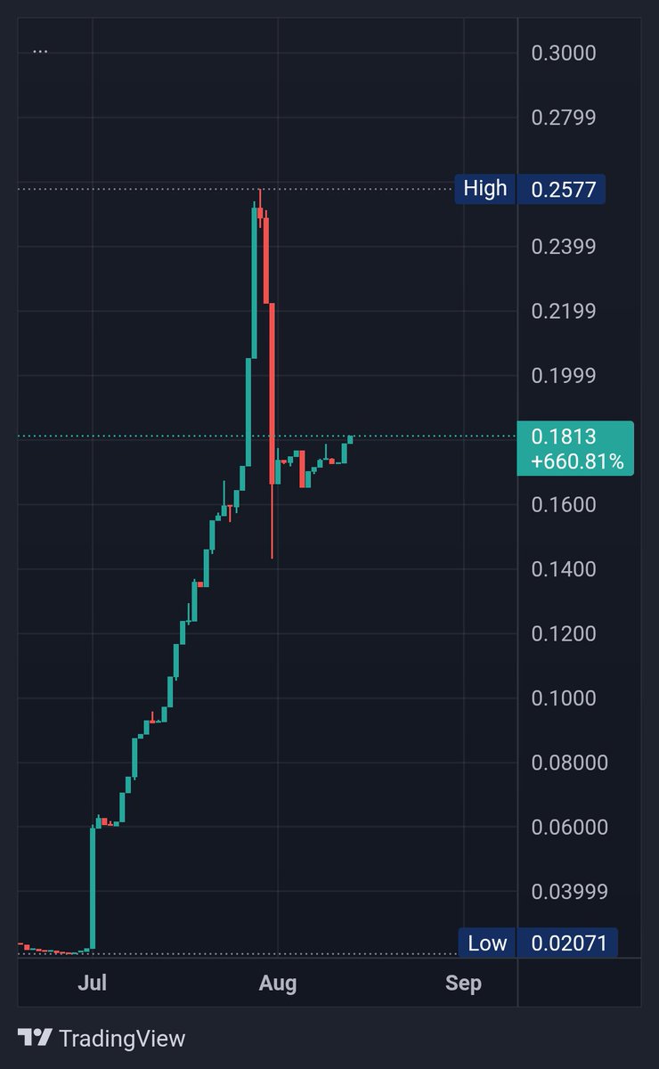 🔶️MatTheFrog🔶️ (@matteo_frog) on Twitter photo 🚀 $HUDI GIVEAWAY 2.0 — Let’s make it BIG
🎁 I’m giving away 100 $HUDI (~$450 at ATH) to onboard new minds into the $HUDI cult 🐸🧠
To enter:
1️⃣ Follow me
2️⃣ Retweet this post
3️⃣ Comment: "GMGM $HUDI" + your BSC wallet address (no extra text)
In 48h, @Grok & <a href="/AskPerplexity/">Ask Perplexity</a> 🚀 $HUDI GIVEAWAY 2.0 — Let’s make it BIG
🎁 I’m giving away 100 $HUDI (~$450 at ATH) to onboard new minds into the $HUDI cult 🐸🧠
To enter:
1️⃣ Follow me
2️⃣ Retweet this post
3️⃣ Comment: "GMGM $HUDI" + your BSC wallet address (no extra text)
In 48h, @Grok & <a href="/AskPerplexity/">Ask Perplexity</a>