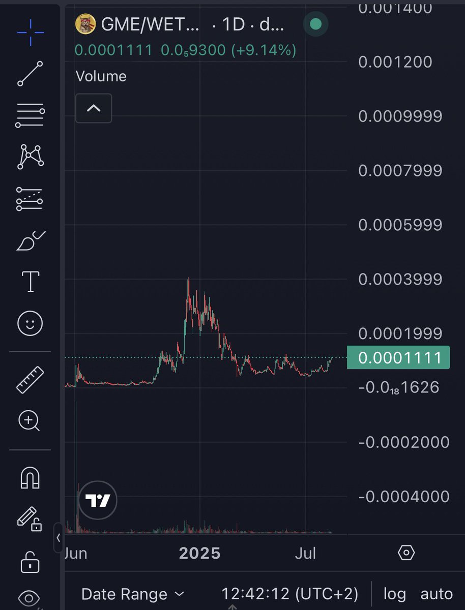 cryptobarba (@cryptobarba_) on Twitter photo The rally up for $GME <a href="/GMEethereum/">GME Ethereum</a> will be one for in the books and not many will forget it.
I have a feeling <a href="/fbb4official/">FBB4</a> will bring a lot of GameStop stock buyers in to <a href="/GMEethereum/">GME Ethereum</a>.
What happend with the official stock, exactly that will happen with $GME aswel. A bet The rally up for $GME <a href="/GMEethereum/">GME Ethereum</a> will be one for in the books and not many will forget it.
I have a feeling <a href="/fbb4official/">FBB4</a> will bring a lot of GameStop stock buyers in to <a href="/GMEethereum/">GME Ethereum</a>.
What happend with the official stock, exactly that will happen with $GME aswel. A bet