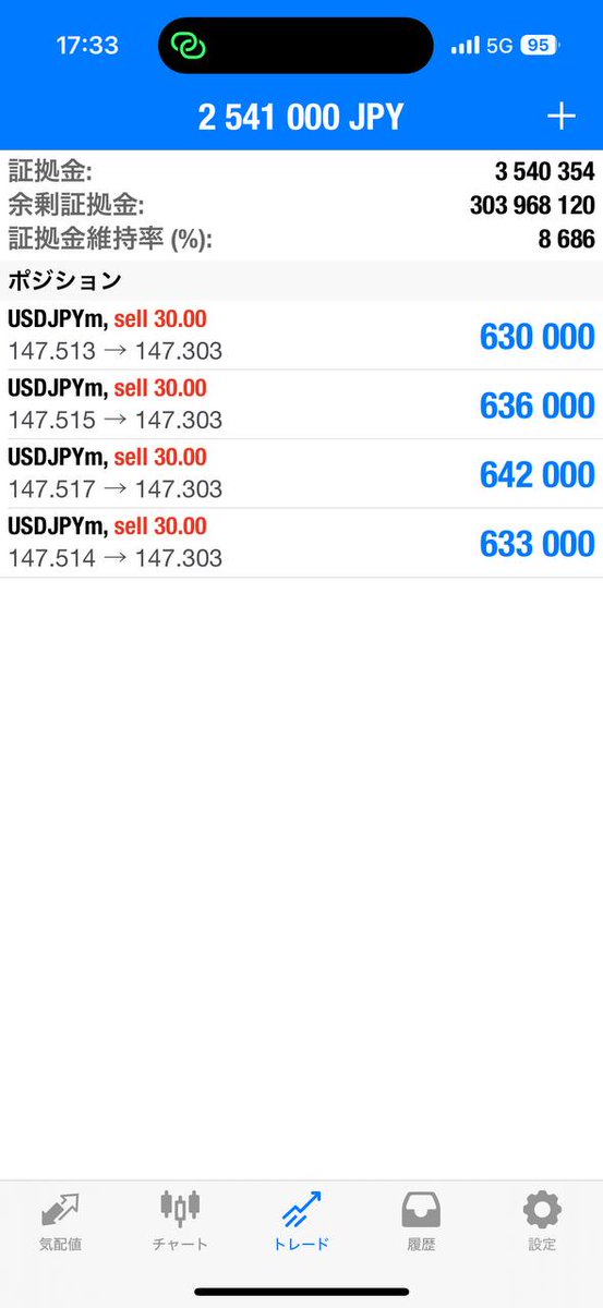 ドル円の下げ取ってます！
まだまだ下がるかな？