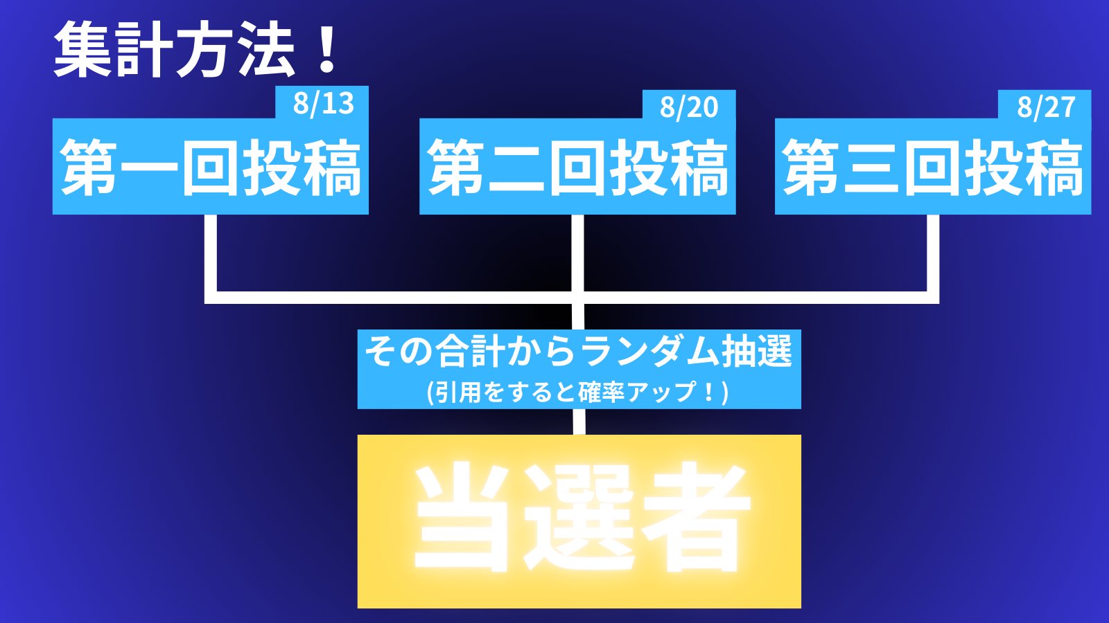 にゃんにゃんこ にゃんにゃんこせんせいTwitch (@NYANKO__1224) / X