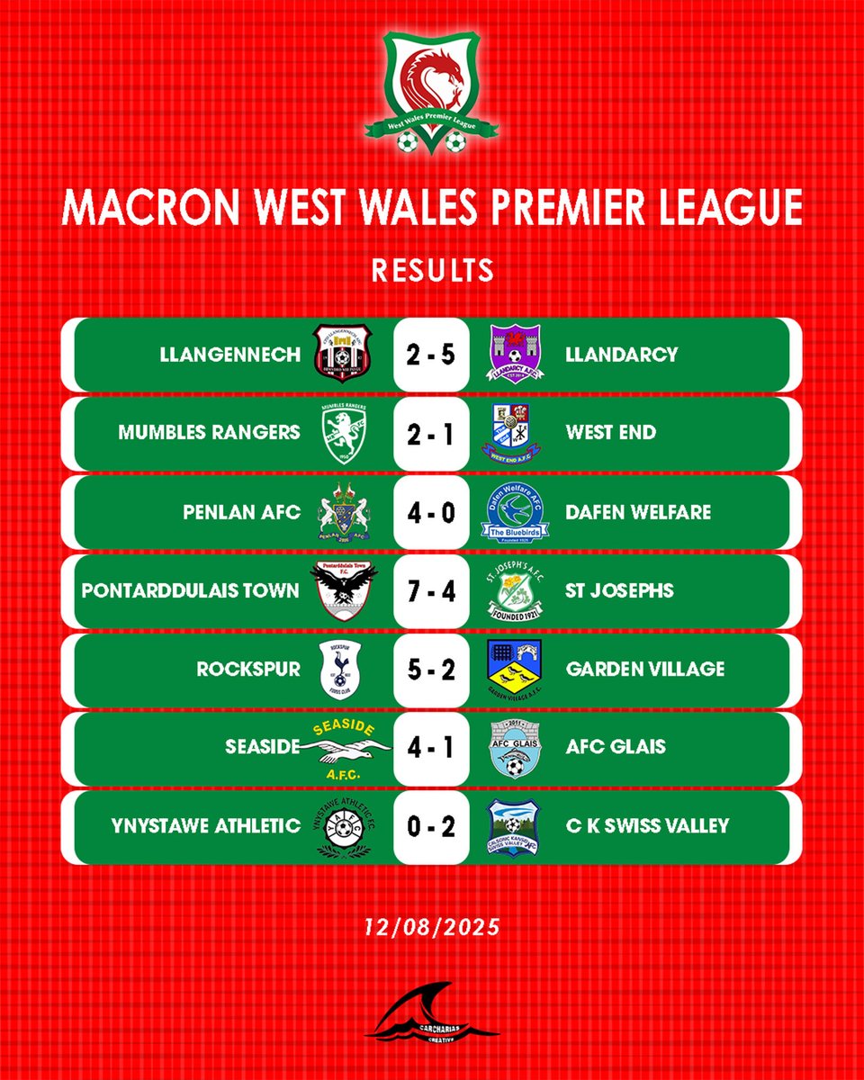 Last night’s results