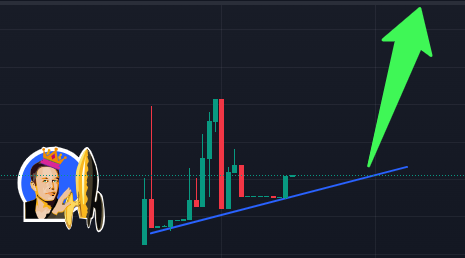 55_IQ_CEO's tweet photo. /1_ATH_A_DAY_KEEPS_IQ_AWAY 🤠
btw i'm good at charting by some standards 😎
Send $SSIQ 🚀 https://t.co/3bQPtJrN0s