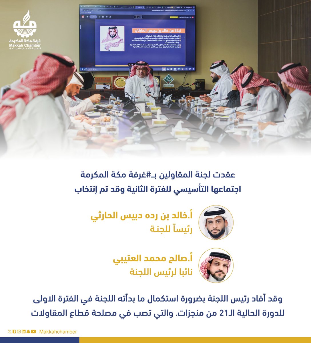 MakkahChamber's tweet photo. في مسار متجدد لدعم قطاع المقاولات..

عقدت لجنة المقاولين بـ #غرفة_مكة المكرمة اجتماعها التأسيسي للفترة الثانية، وانتُخب أ. خالد بن رده دبيس الحارثي رئيسًا للجنة، وأ. صالح محمد العتيبي نائبًا للرئيس، تأكيدًا على مواصلة منجزات الدورة الـ21 وتعزيز دور المقاولات في التنمية. https://t.co/GL2XTcCUBq