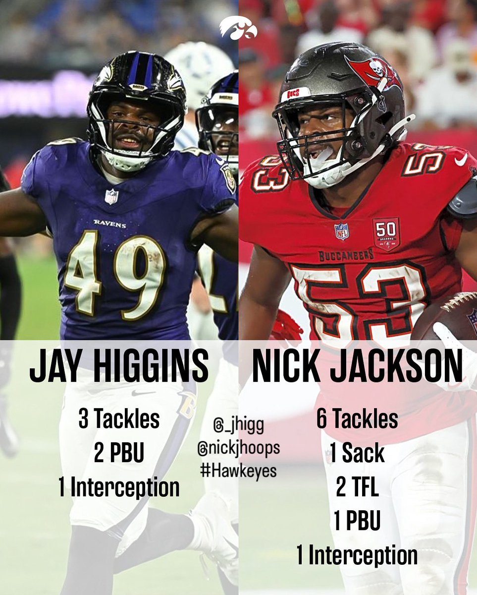Seth Wallace (@coachswallace) on Twitter photo Solid pre-season start for these former…
#Hawkeye Linebackers and #NFL Rookies
<a href="/_jhigg/">Jay Higgins</a> <a href="/nickjhoops/">Nick Jackson</a> Solid pre-season start for these former…
#Hawkeye Linebackers and #NFL Rookies
<a href="/_jhigg/">Jay Higgins</a> <a href="/nickjhoops/">Nick Jackson</a>