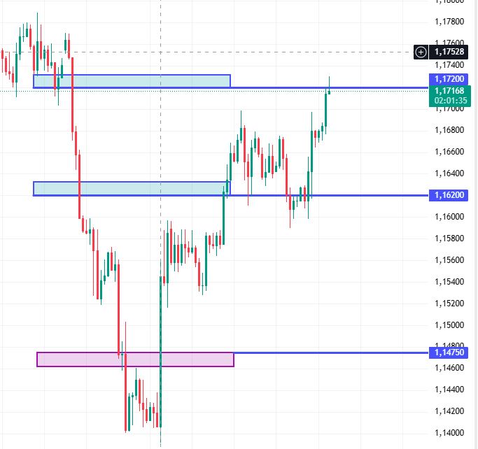 #EURUSD #Forex #Dolar #TeknikAnaliz #Euro #Bist100
EURUSD | 4H Güncelleme
🎭 Hikâye devam ediyor:
1.14750 sahneye çıktı, oyunu başlattı…
1.16200 perdeyi açtı…
Şimdi 1.17200 final sahnesinde!
Peki alkış sonrası perde arkasında 1.17700 sürprizi gelir mi?
Dikkatli izleyin! 🎬

🔻
