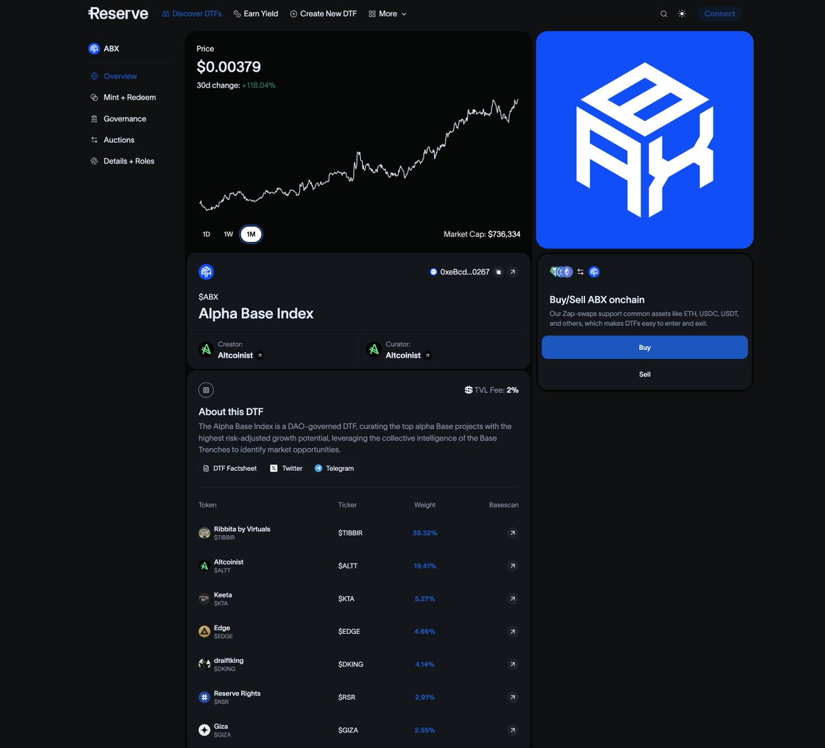 Screenshot of Alpha Base Index overview on Reserve app showing price, holdings, and performance