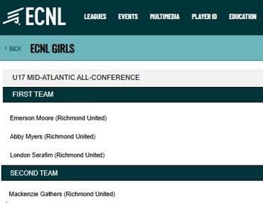 Abby Myers (@abbymyerssoccer) on Twitter photo I’m incredibly honored to be named to the #ECNL All Conference First Team! This wouldn’t be possible without my teammates and coaches, thank you!
<a href="/ECNLgirls/">ECNL Girls</a> <a href="/richmondunited/">Richmond United ECNL Girls</a> <a href="/GSU_Soccer/">GSU Women's Soccer</a> I’m incredibly honored to be named to the #ECNL All Conference First Team! This wouldn’t be possible without my teammates and coaches, thank you!
<a href="/ECNLgirls/">ECNL Girls</a> <a href="/richmondunited/">Richmond United ECNL Girls</a> <a href="/GSU_Soccer/">GSU Women's Soccer</a>