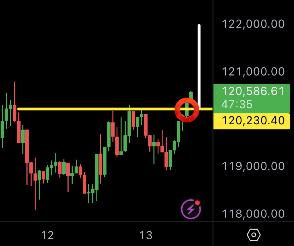 BITCOIN PREDICTION UPDATE 👇