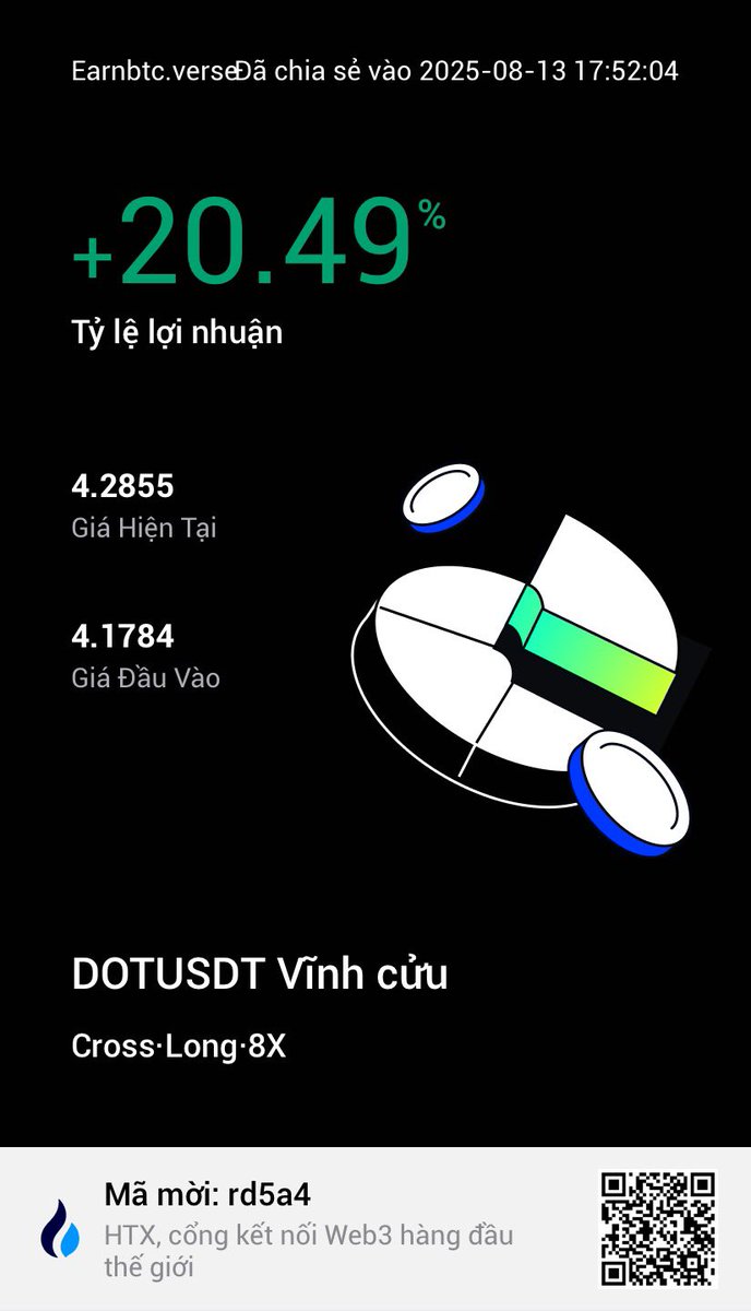 THỊ TRƯỜNG XANH QUÁ TỪ QUA TỚI NAY LÀM MẤY VÒNG RỒI 🎉🎉🎉

Anh em ai LONG-SHORT kết quả ntn lên tiếng nhé!

Follow us: linktr.ee/tapchiblockcha…