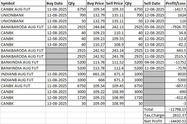 jk9379's tweet photo. #Nifty #NiftyBank #NiftyPSUBank #SBIN #BANKBARODA #INDIANB #CANBK #PNB #BANKINDIA #UNIONBANK
PSU Bank Percentile
Based on P&amp;L Quarterly &amp; Annual, Balance Sheet, Cash Flow, Valuation, Share Holding and Momentum https://t.co/YXGqEnbEWZ