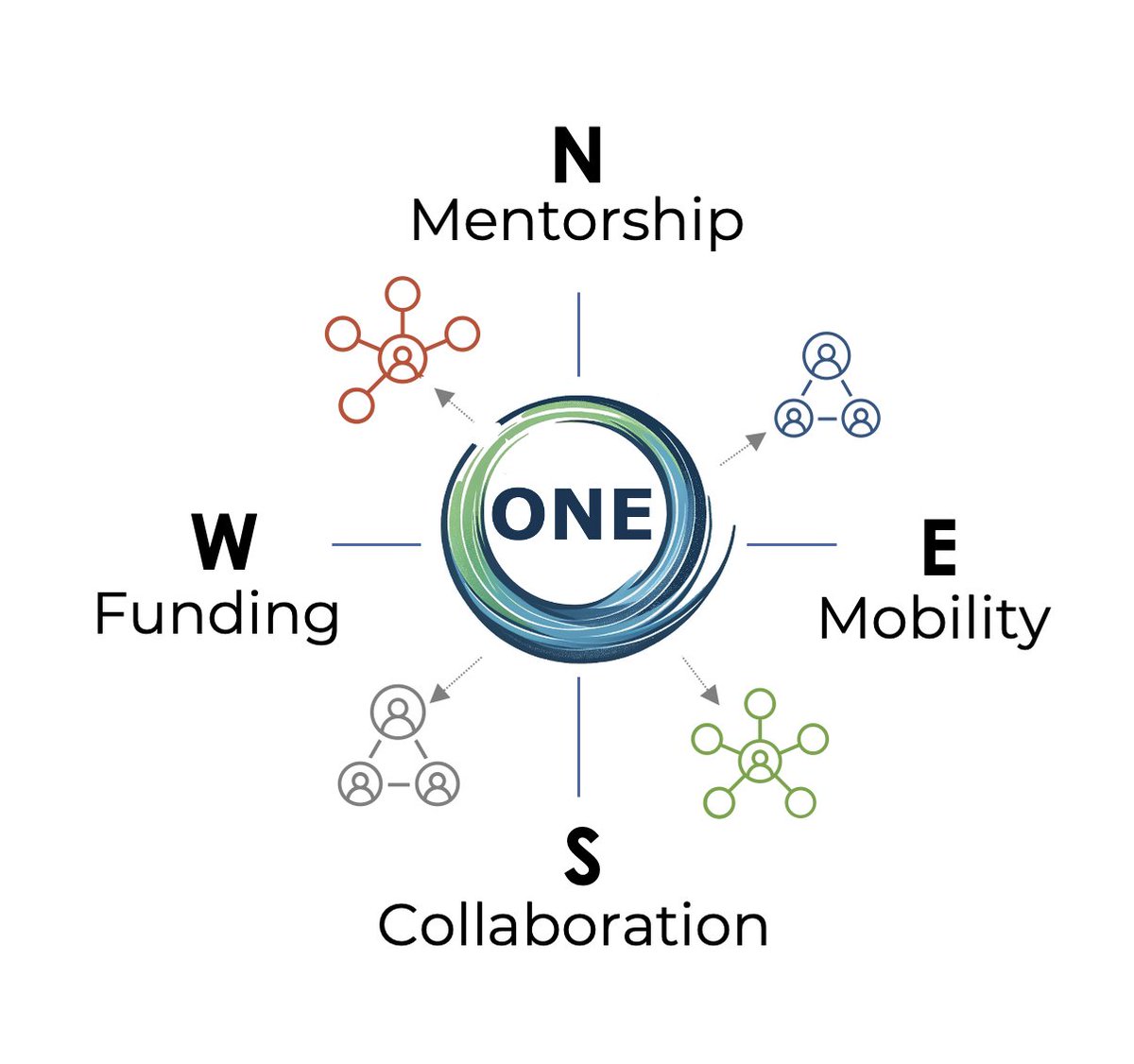ONE Research Community tweet media