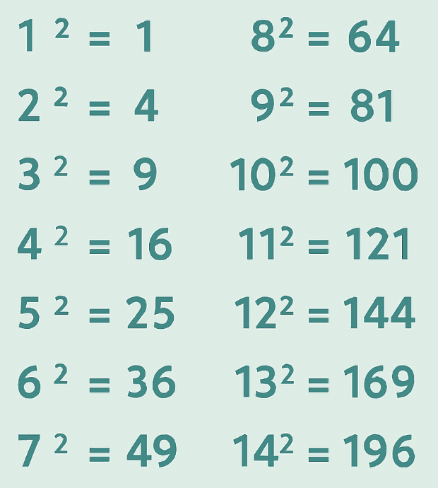 OnToExcellence's tweet photo. Today is the 225th day of the year! What's so special about 225? Well, it's a perfect square (152) AND it's the sum of the cubes of the first five integers (13+23+33+43+53). A great example of the hidden patterns in maths! #ArgyllAndBute #CountingOnExcellence https://t.co/raQbbY4sxJ