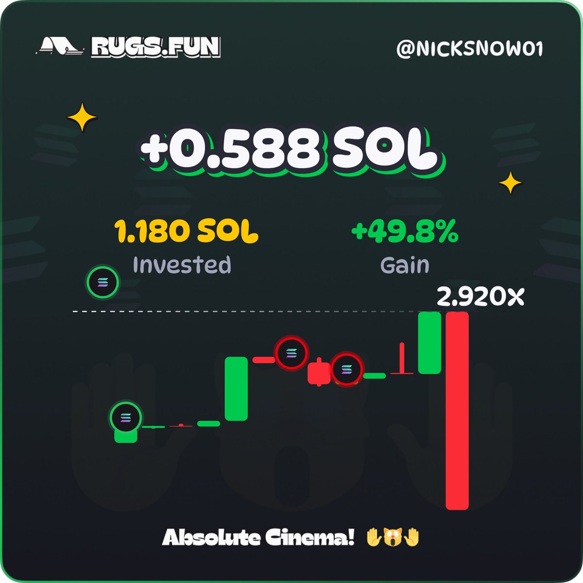 Just made 100$ so time for 
10$ GIVEAWAY 🏆🎁

 - Follow <a href="/RugsDotFunX/">RugsDotFun Daily</a> 

 - rt / like / comment on this post 

 - click here rugs.fun/?start=REF_PVX…  
create an account and show proof with screenshot.

Gl winner announced soon 💸🎰
#Solana  #Giveaway