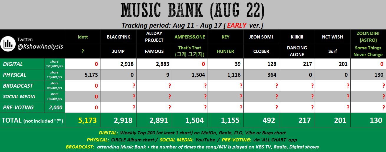 K-POP+アジア WINNER THE BEST &quot;SONG 4 U&quot; 1200?cb=20200205191148