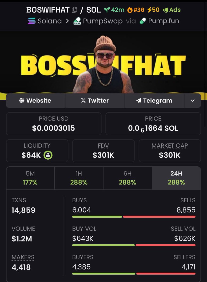 MonkOfMemes's tweet photo. ๐ฏ Nailed the play โ $63K โก๏ธ $301K MCAP with #BOSWIFHAT ๐๐ฅ
Caught in my private TG before the crowd saw it.
๐ฉ DM to stop guessing & start winning.
#Solana #Crypto #Memecoin #BTC #Blockchain https://t.co/QcXddqkHfn