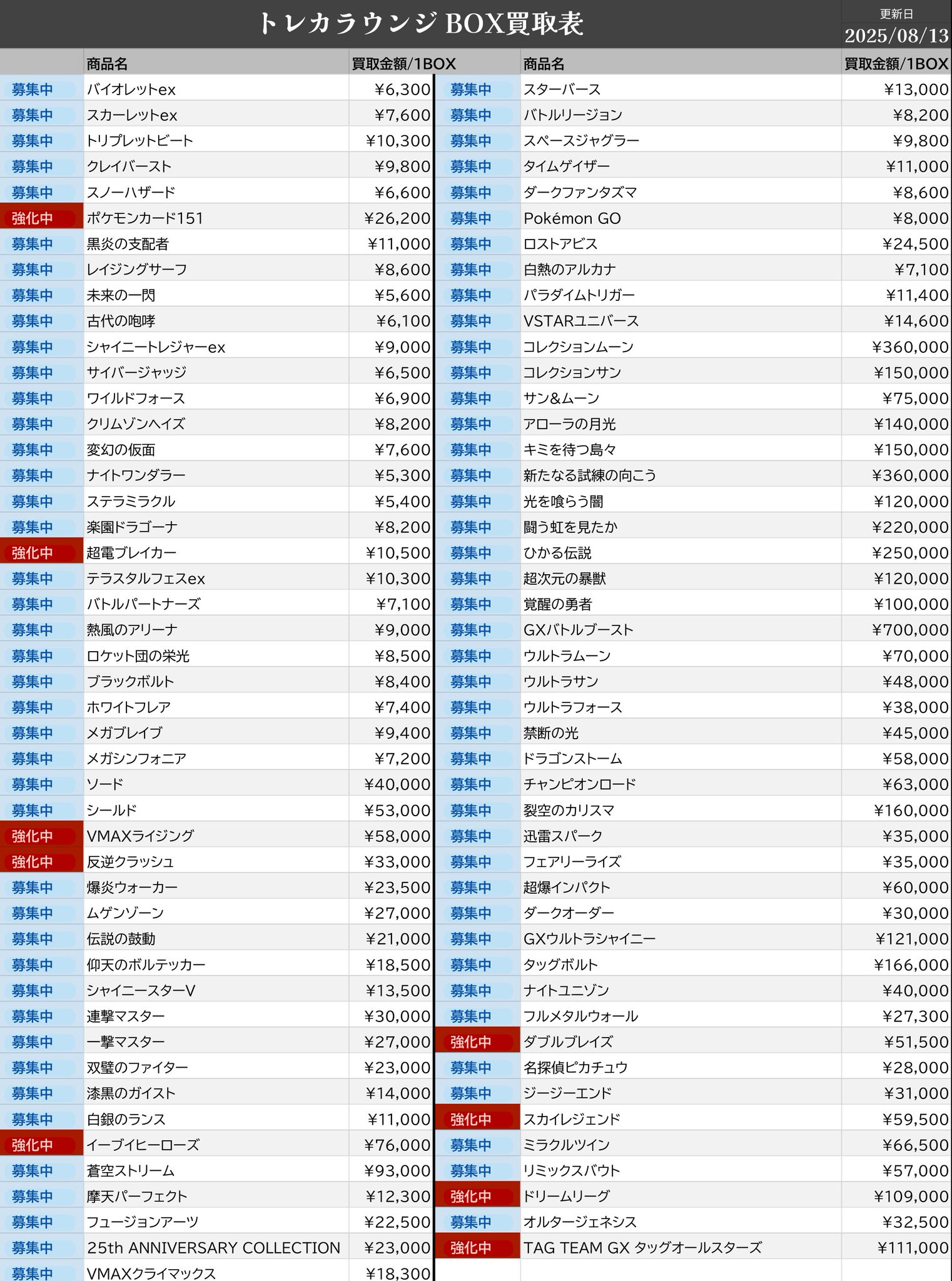匿名配送　winner トレカ　まとめ売り トレカチャンピオン名駅店 on X: 