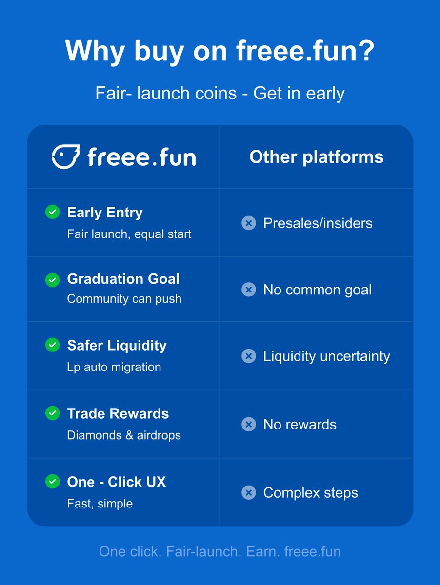 Why buy on freee.fun?  👇

#Base #memecoins