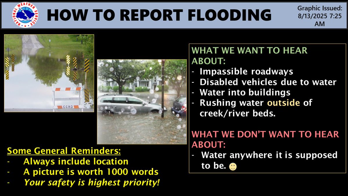 Morning all- some locations in our coverage area received heavy rainfall last night. Did you have any flooding or high water? If so, please share that with us along with a location! 🌊☔️