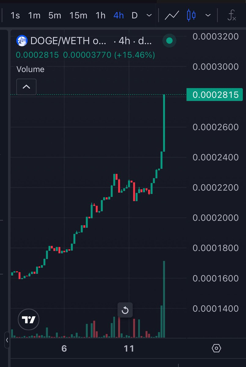 Doge on Base (@doge_on_base_) on Twitter photo <a href="/GemsofBase/">Gems of Base</a> <a href="/TurboUSD/">TurboUSD Unstablecoin⚡️</a> <a href="/based_MarieRose/">MarieRose</a> <a href="/BasedChadHQ/">Chad</a> <a href="/agoldfishonbase/">Goldfish on BASE</a> <a href="/YoungPeezy_Pepe/">Peezy 🟦</a> <a href="/whoisebert/">Ebert ®</a> <a href="/Metacade_/">METACADE</a> <a href="/basedmfercoin/">$mfer coin</a> <a href="/OnBaseBrian/">Brian X Base</a> Thank you for the shout out 💙 <a href="/GemsofBase/">Gems of Base</a> <a href="/TurboUSD/">TurboUSD Unstablecoin⚡️</a> <a href="/based_MarieRose/">MarieRose</a> <a href="/BasedChadHQ/">Chad</a> <a href="/agoldfishonbase/">Goldfish on BASE</a> <a href="/YoungPeezy_Pepe/">Peezy 🟦</a> <a href="/whoisebert/">Ebert ®</a> <a href="/Metacade_/">METACADE</a> <a href="/basedmfercoin/">$mfer coin</a> <a href="/OnBaseBrian/">Brian X Base</a> Thank you for the shout out 💙