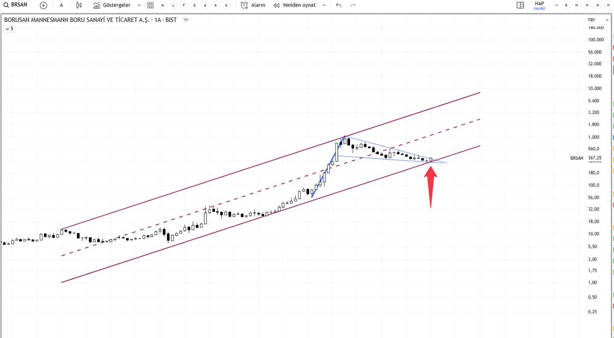 #brsan 2.000 tl olacak 🚀
 Bu twit burada dursun 😉 (ytd)