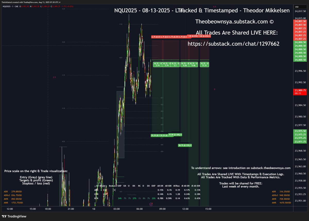 Looking really good.