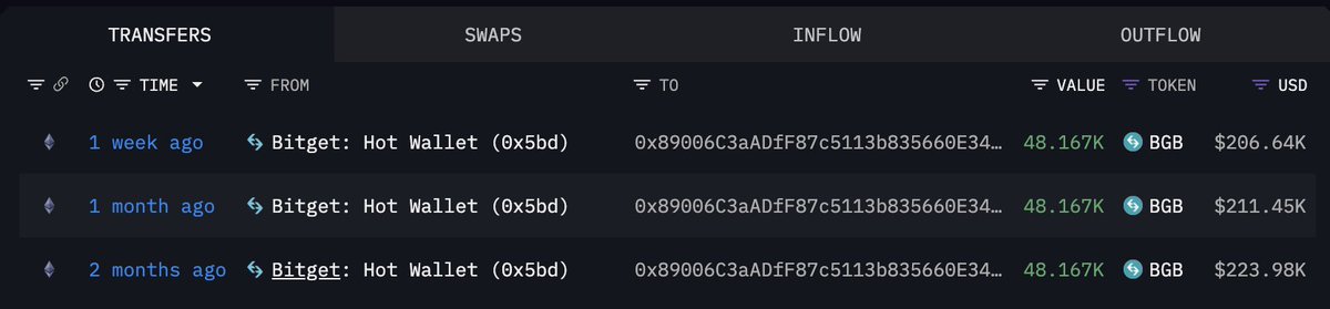 钱包地址 0x171D 最近从 Bitget 热钱包提取的详细信息