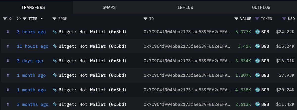 钱包地址 0x8900 从 Bitget 提取 BGB 的交易历史