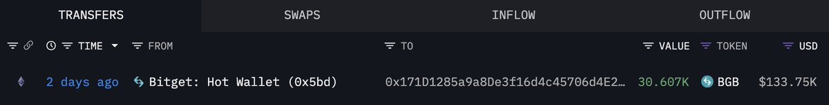 钱包地址 0x7C9C 与 BGB 代币相关的累积交易