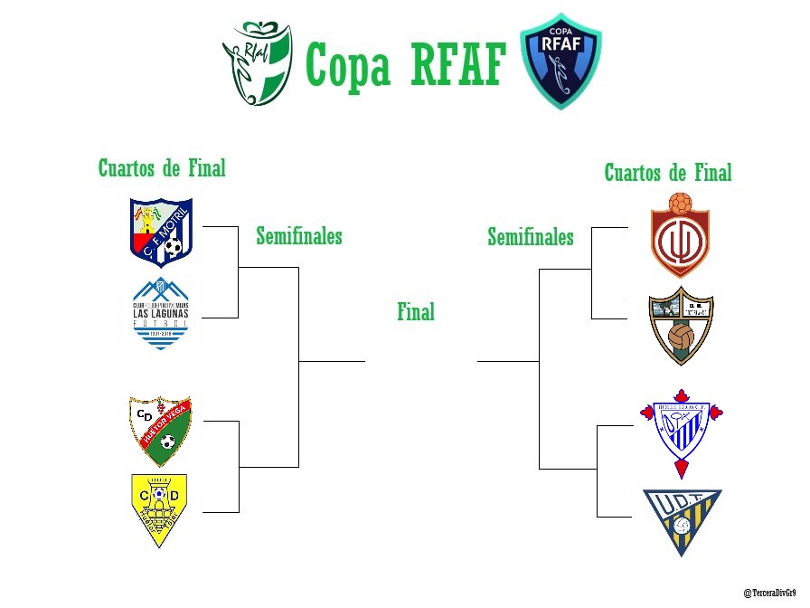 Este fin de semana vuelve la competición oficial para los equipos de #TerceraDivGr9 con la Copa <a href="/RFAF/">RFAF</a>.

Sábado 16
20'30h
<a href="/cpmlaslagunas/">C.P. Mijas-Las Lagunas</a> - <a href="/CFMOTRIL/">C.F. MOTRIL</a> 

Domingo 17
21h
<a href="/CD_HuetorVega/">CD Huétor Vega</a> - <a href="/CDHuetorTajar/">CD Espárrago de Huétor Tájar💛💙</a>