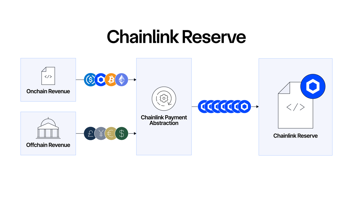 chainlink tweet picture
