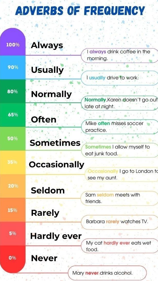 english learning tips (@englishlearntip) on Twitter photo 