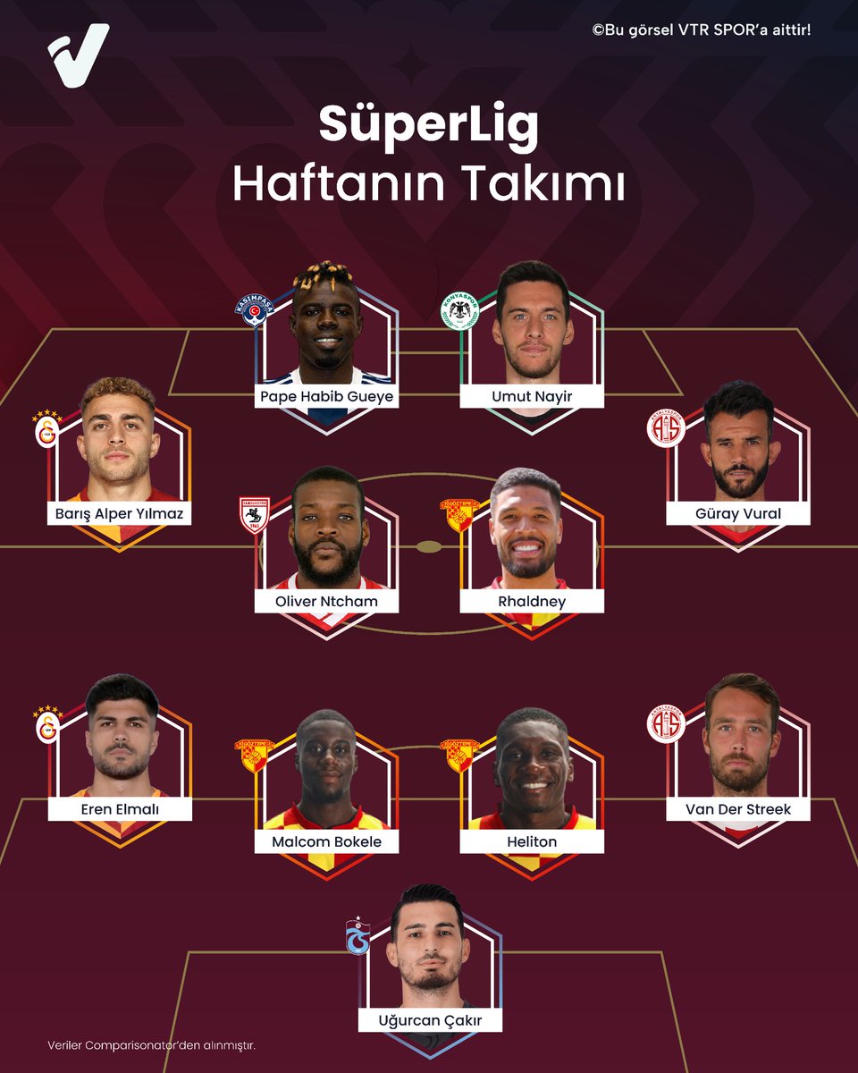 🌟 Süper Lig'de haftanın 11'i

🔗 @comparisonatort