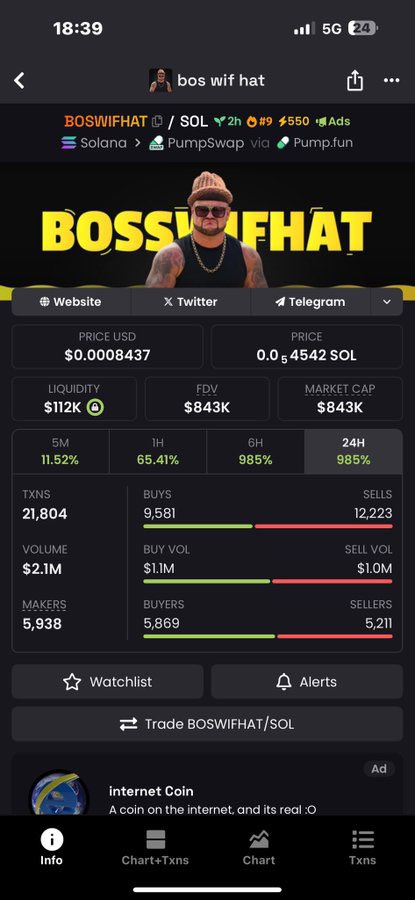 MonkOfMemes's tweet photo. ๐๏ธ #BOSWIFHAT โ $66K โก๏ธ $843K MCAP ๐
๐ฐ +$29,359 (+53.54%) banked as it pumped 17.5x ๐๐ช
๐ฅ DM to join my VIP TG & catch the next monster play.
CA: 8fXGw82sY4WBRYjagvsfnHFGyyDNUsGZFkDvTUAxpump
#Solana #Memecoin #Crypto https://t.co/FEs7POoiE5